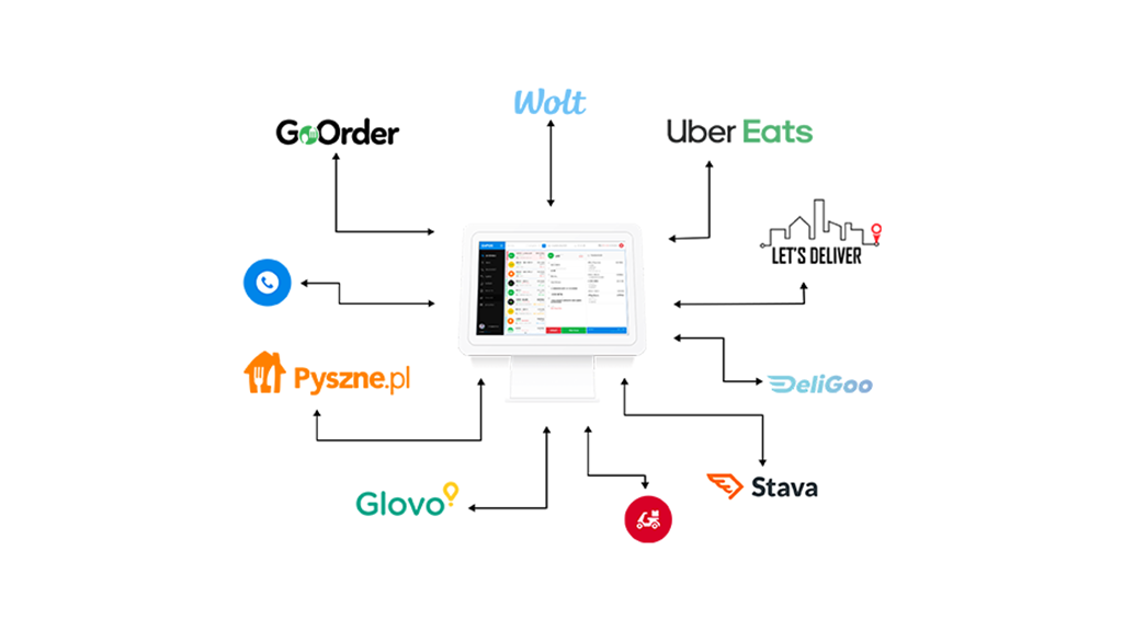 GoPOS integration with UberEats  GoPOS.pl